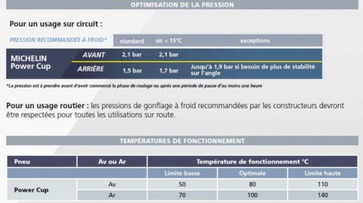 Recommandations de pression des Pneus Michelin Power Cup et Power Slick