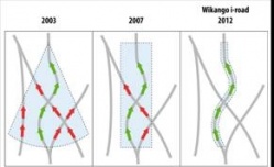 Evolution du niveau de précision des alertes Wikango