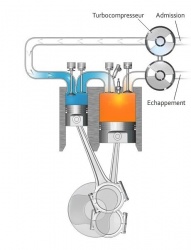 Le moteur à cycle divisé Scuderi en cours de brevetage