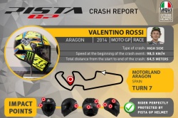 MotoGP : analyse de l'accident de Rossi