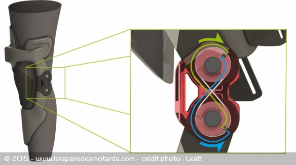 C-Frame double pivots