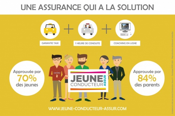 Jeune Conducteur Assur : nouvelle assurance