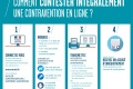 Contestation contraventions internet