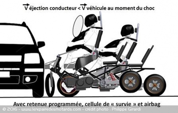 Le Torga couple le principe de retenue programmée avec un airbag