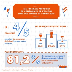 La consommation d'alcool liée à l'Euro