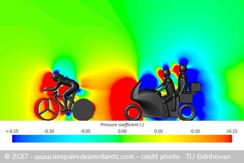 Les masses d'air déplacées par les coureurs