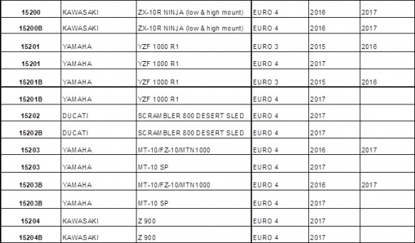 le tableau des disponibilités 