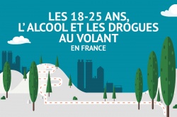 89 % des 18/25 ans téléphonent au volant