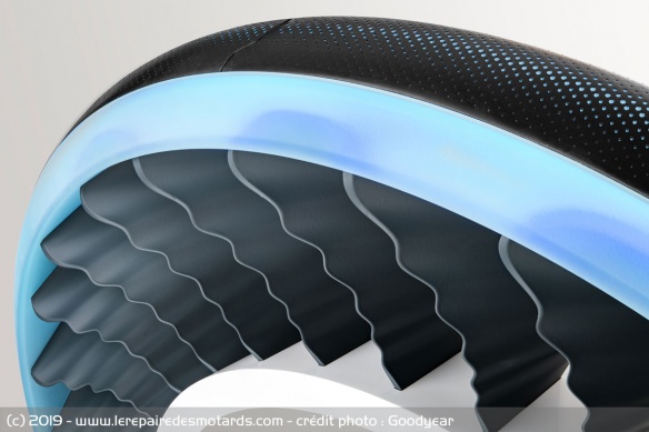 Concept Goodyear Aero