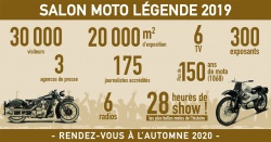 30.000 visiteurs au Salon Moto Légende