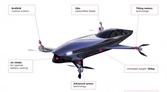 eVTOL speeders