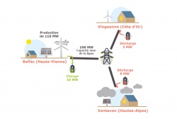 RTE met l'électricité en boite - Crédit : RTE