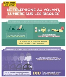 Suspension du permis de conduite si on téléphone en conduisant