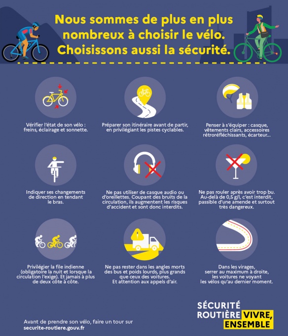 Les conseils de la Sécurité Routière pour les cyclistes