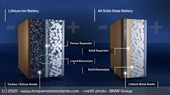 Batterie lithium-ion et batterie solide