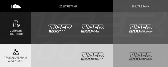 La gamme de trails Triumph Tiger 1200