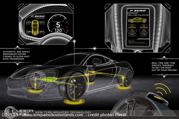 La technologie Cyber Tyre de Pirelli