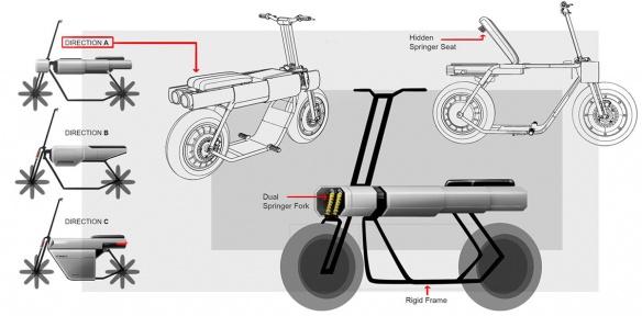 Les premiers dessins et croquis du scooter