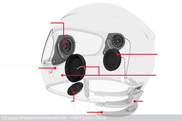 Emplacements dans le casque de l'intercom