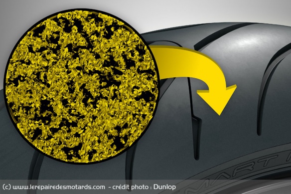 Le nouveau Dunlop fait appel des nanoparticules