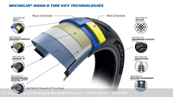 Les différentes technologies du Michelin Road 6